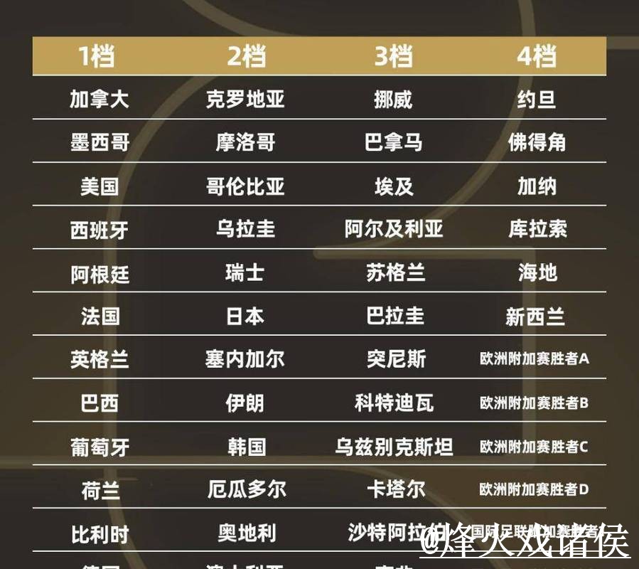 世界杯小组赛专家预测避坑说明，赛前数据和预测误区要注意